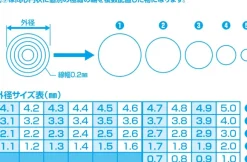 Basic Etching Circle 7