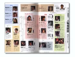 Keitai Sousakan 7 Official Book