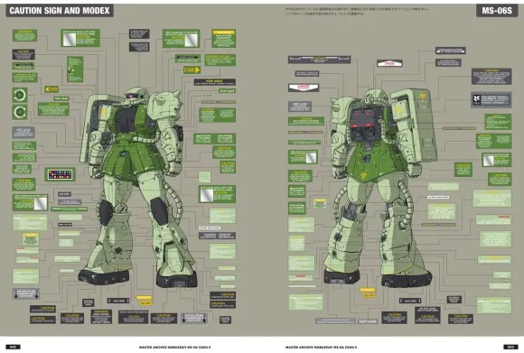 Master Archive Mobile Suit MS-06 Zaku II