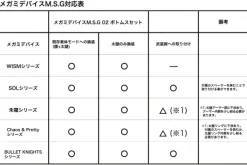 1/1 Megami Device M.S.G 02 Bottoms Set Skin Color D (Reissue)