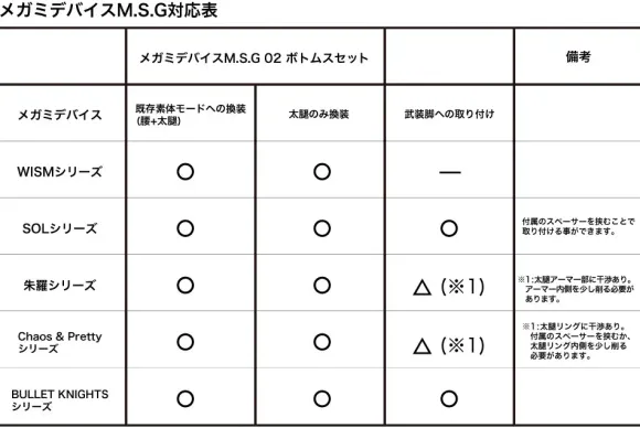 1/1 Megami Device M.S.G 02 Bottoms Set Skin Color D (Reissue)