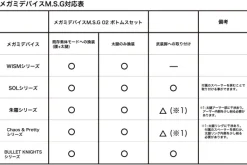1/1 Megami Device M.S.G 02 Bottoms Set Skin Color C