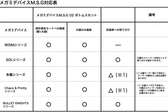 1/1 Megami Device M.S.G 02 Bottoms Set Black