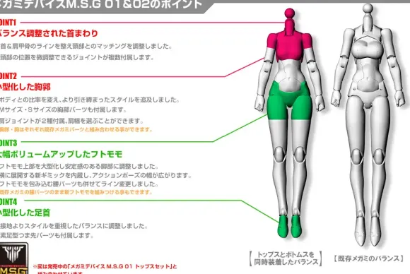 1/1 Megami Device M.S.G 02 Bottoms Set Skin Color A (Reissue)