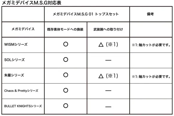 1/1 Megami Device M.S.G 01 Tops Set Skin Color D (Reissue)