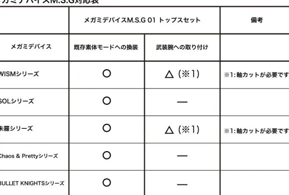 1/1 Megami Device M.S.G 01 Tops Set Skin Color B