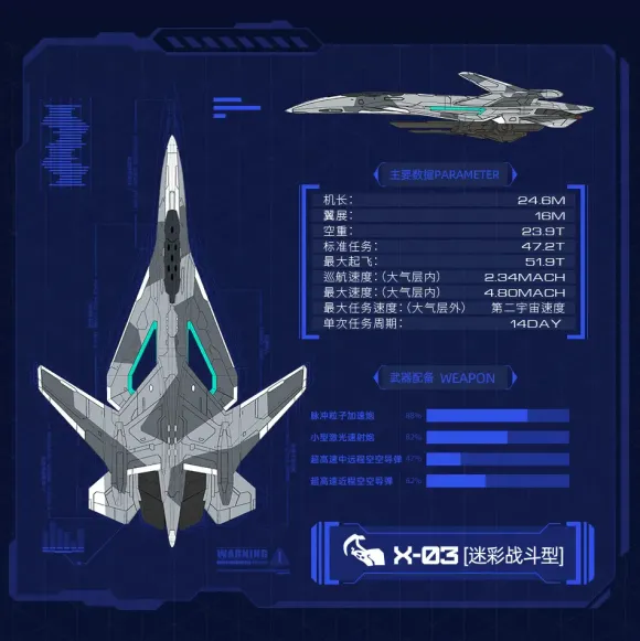 1/100 Nantianmen Project Xuannu Type III Sky Fighter X-03 Camouflage Machine Plastic Model Kit