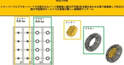 PS Mold A clear