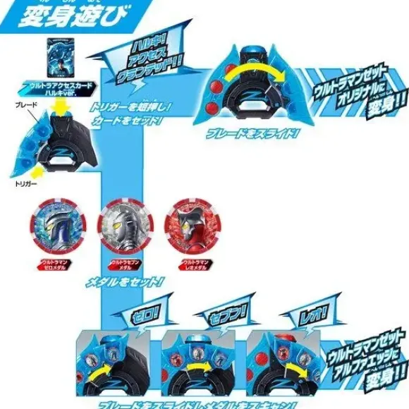 Ultraman Z: DX Ultra Z Riser
