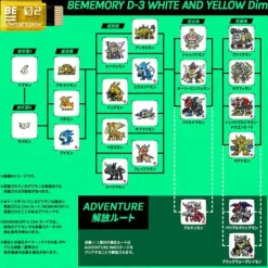 Vital Breath Bememory Digimon Adventure 02 D-3 White and Yellow Dim & D-3 White and Red Dim